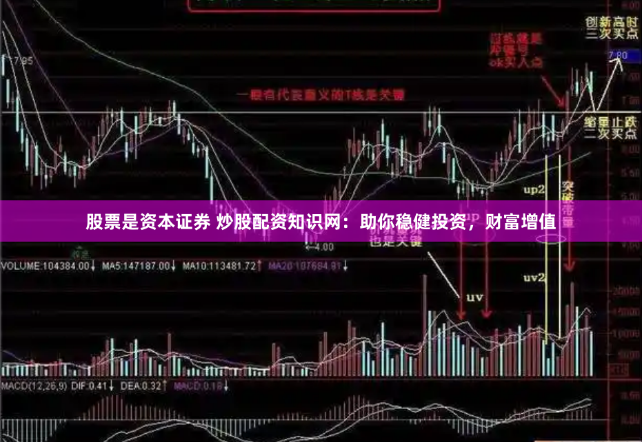股票是资本证券 炒股配资知识网：助你稳健投资，财富增值