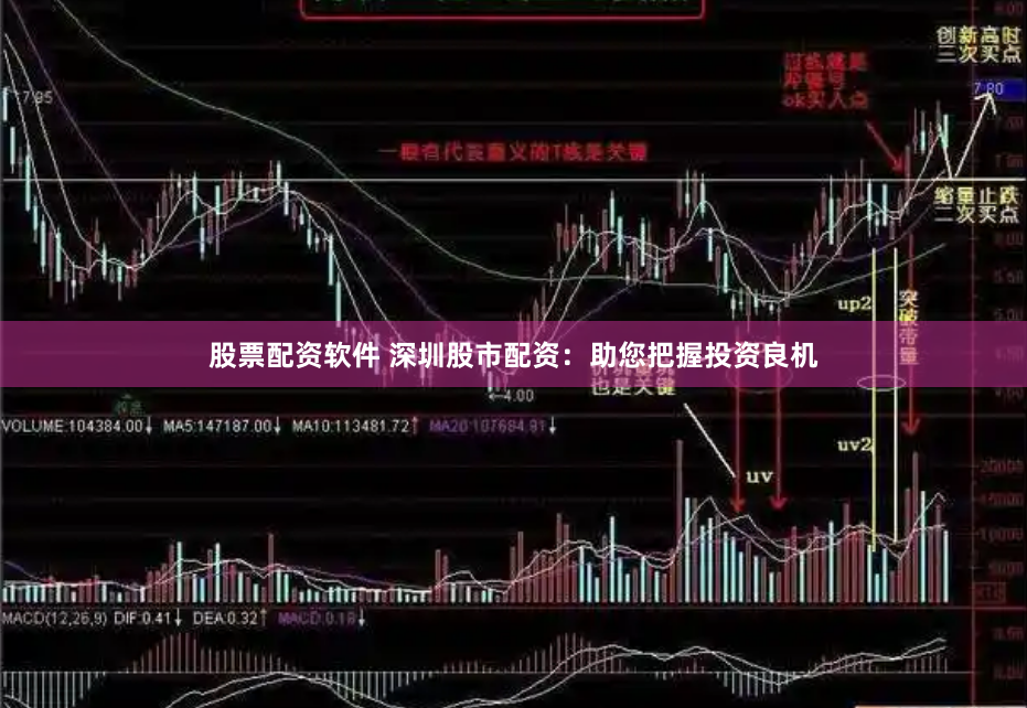股票配资软件 深圳股市配资：助您把握投资良机