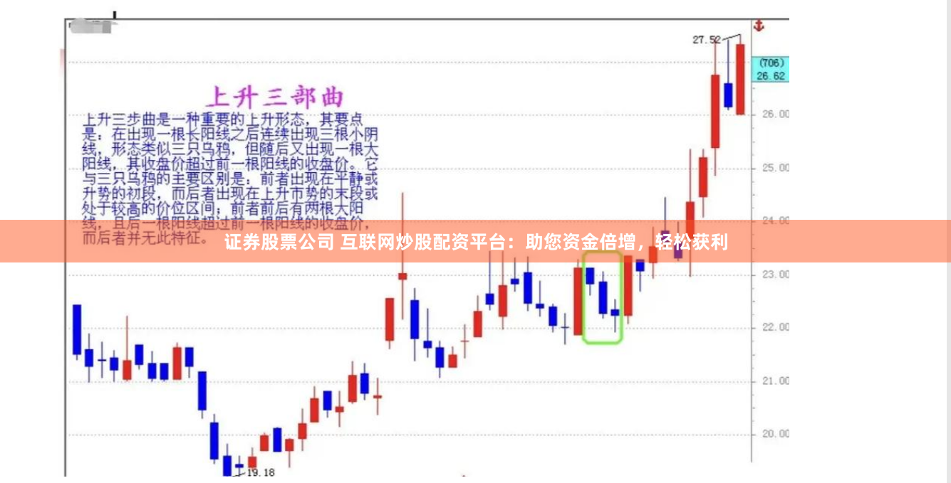 证券股票公司 互联网炒股配资平台：助您资金倍增，轻松获利