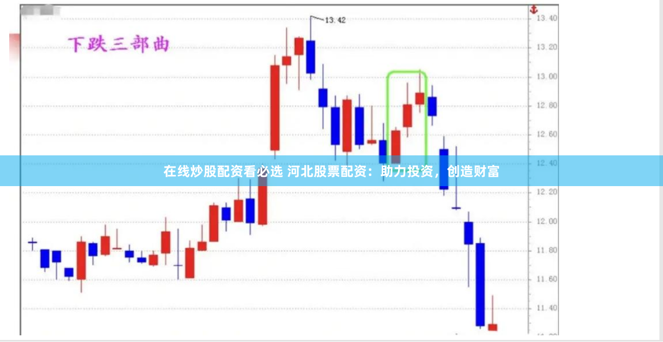 在线炒股配资看必选 河北股票配资：助力投资，创造财富