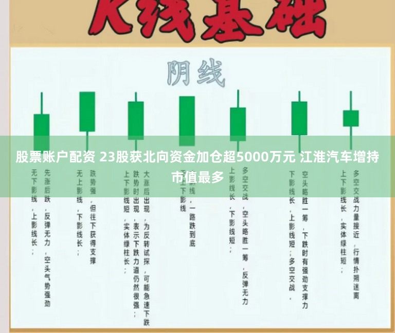 股票账户配资 23股获北向资金加仓超5000万元 江淮汽车增持市值最多