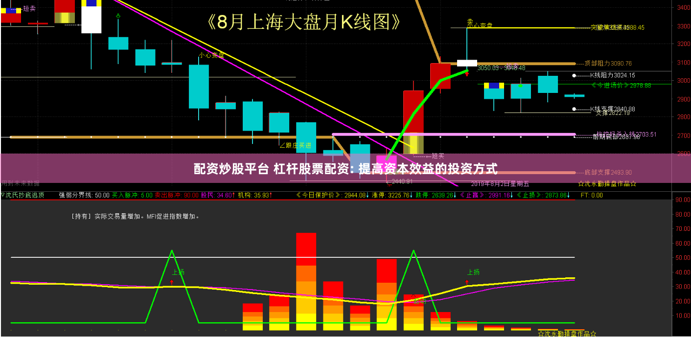 配资炒股平台 杠杆股票配资: 提高资本效益的投资方式