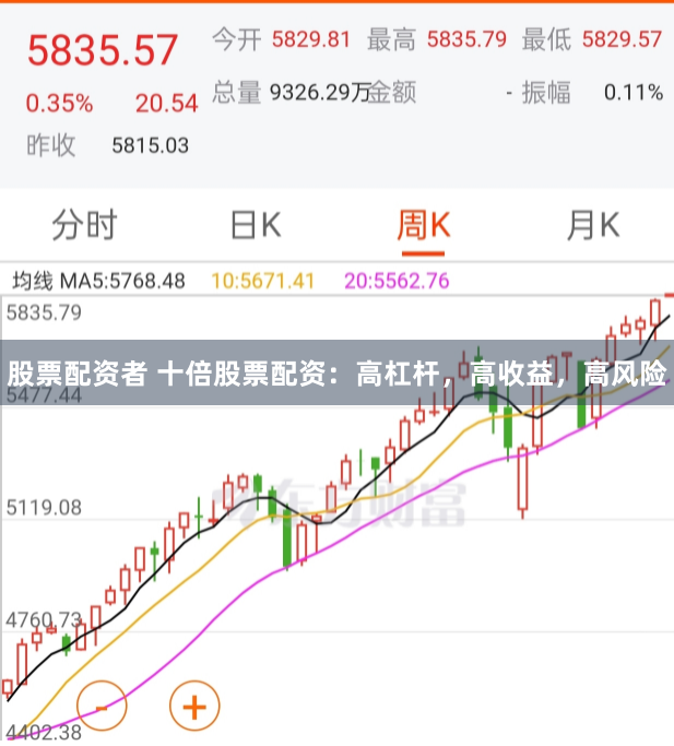 股票配资者 十倍股票配资：高杠杆，高收益，高风险