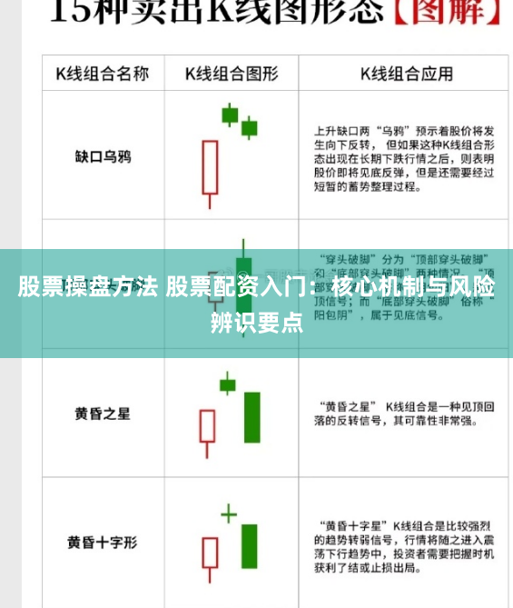股票操盘方法 股票配资入门：核心机制与风险辨识要点