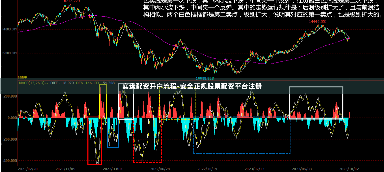 实盘配资开户流程-安全正规股票配资平台注册