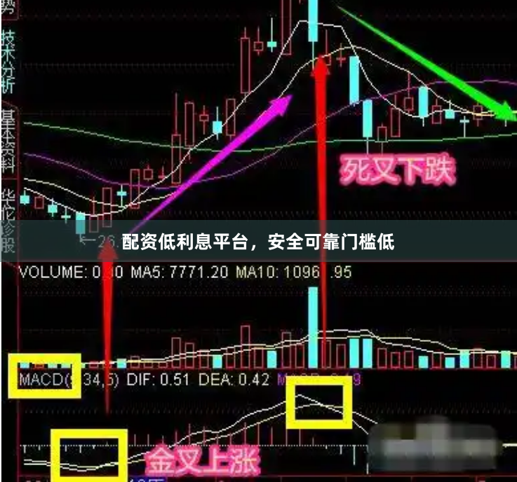 配资低利息平台，安全可靠门槛低