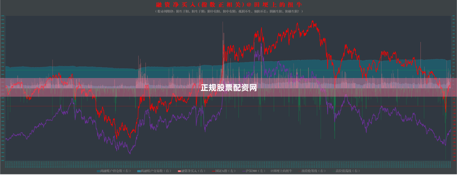 正规股票配资网