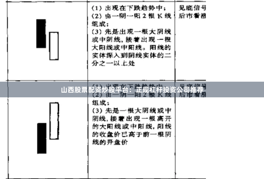 山西股票配资炒股平台：正规杠杆投资公司推荐