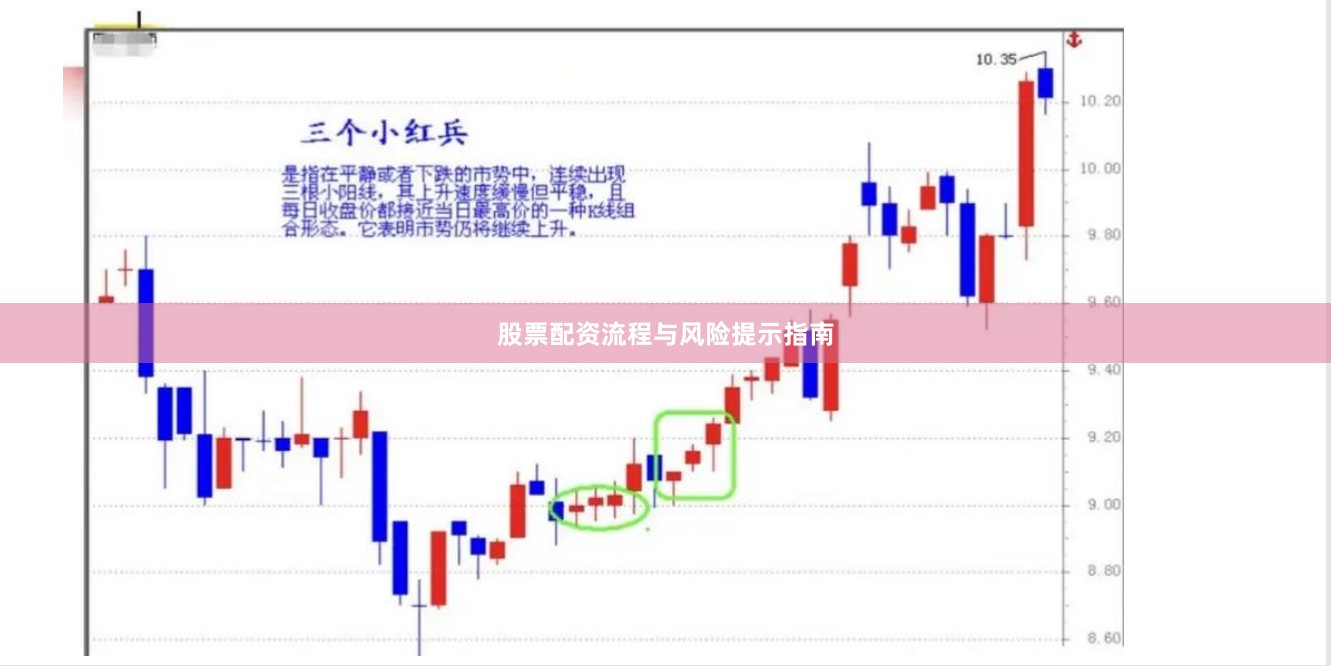 股票配资流程与风险提示指南