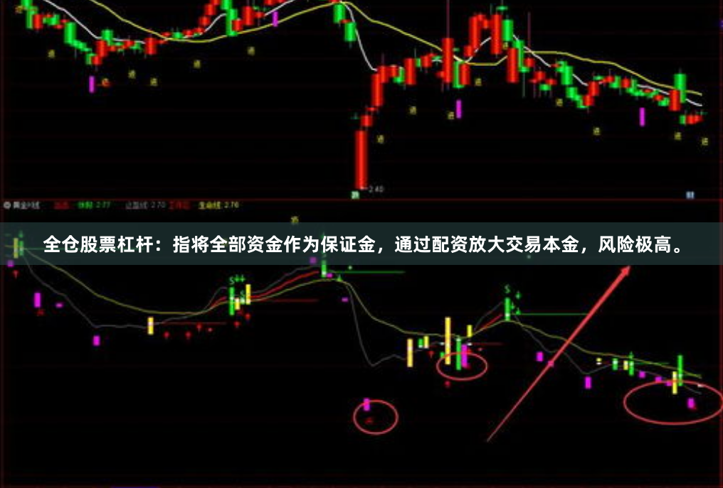 全仓股票杠杆：指将全部资金作为保证金，通过配资放大交易本金，风险极高。