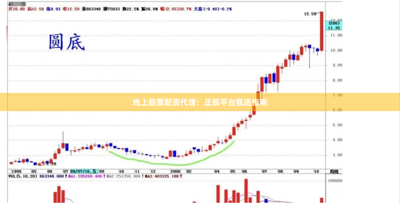 线上股票配资代理：正规平台甄选指南