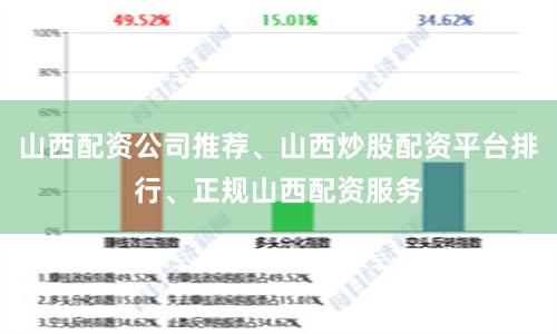 山西配资公司推荐、山西炒股配资平台排行、正规山西配资服务