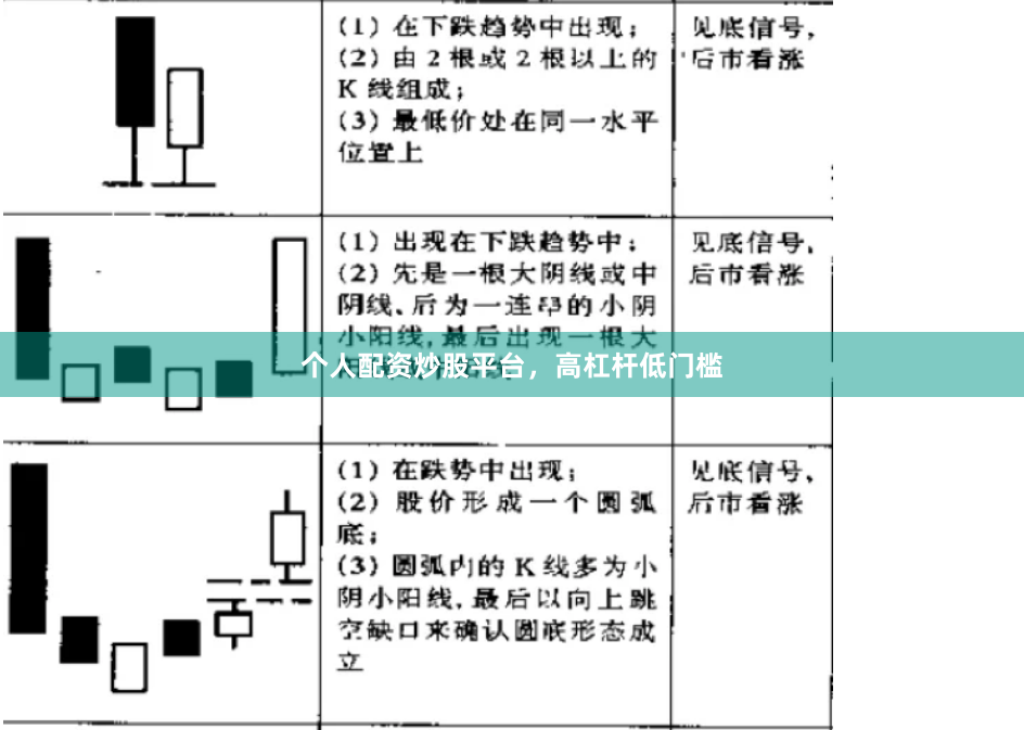 个人配资炒股平台，高杠杆低门槛