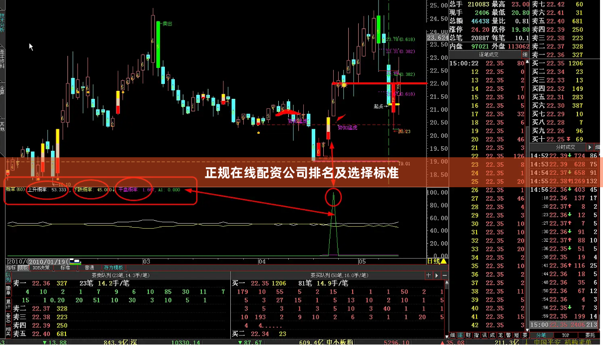 正规在线配资公司排名及选择标准